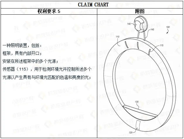 Anti-infringement warning: Amazon's [selfie ring light] has applied for a patent, and the seller should pay close attention to self-examination!