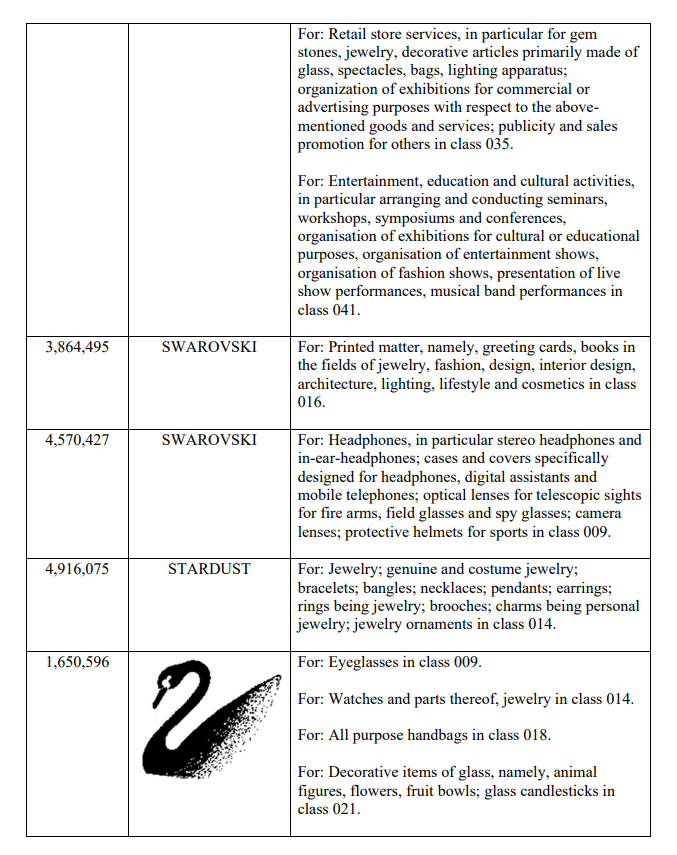 Case No.21-CV 21-cv-5976：SWAROVSKI brand was filed by GBC Law Firm, and another batch of sellers' funds were frozen.