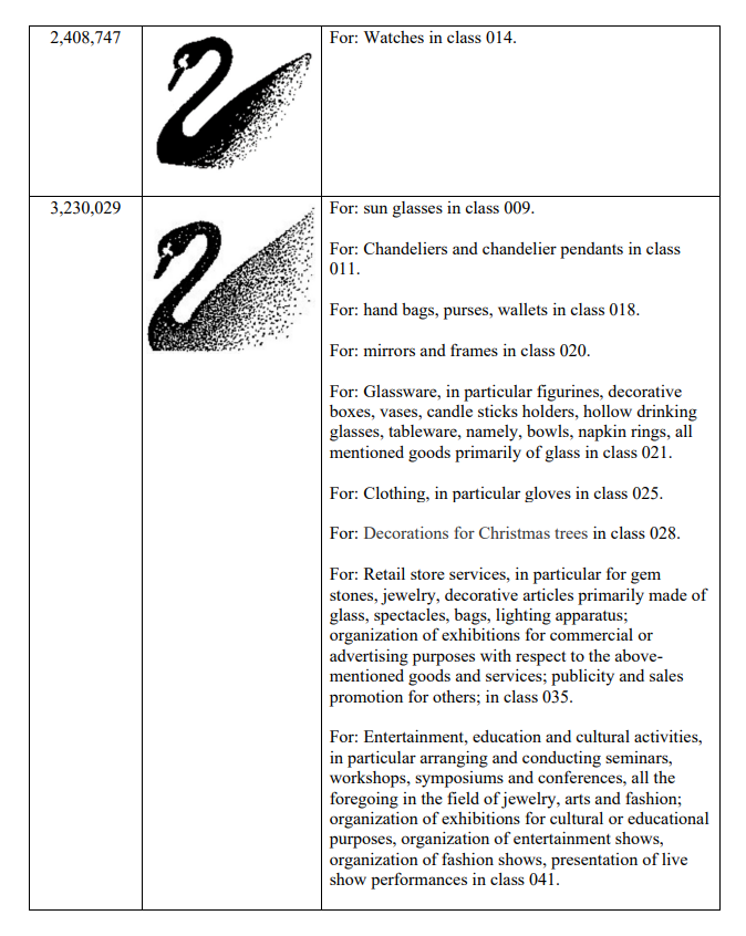 Case No.21-CV 21-cv-5976：SWAROVSKI brand was filed by GBC Law Firm, and another batch of sellers' funds were frozen.