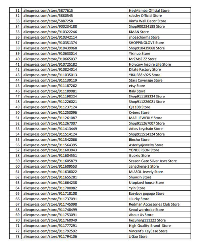 CaseNo. 21‐cv‐05778: There are 150 sellers involved in infringement cases, so don't touch them!