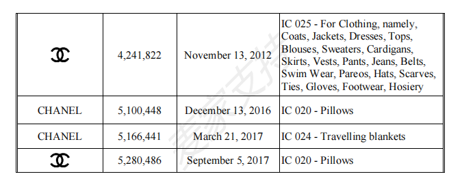 CaseNo.: 21-cv-62335: Chanel once again defended her rights, and a large number of sellers' accounts were frozen, so check yourself quickly!