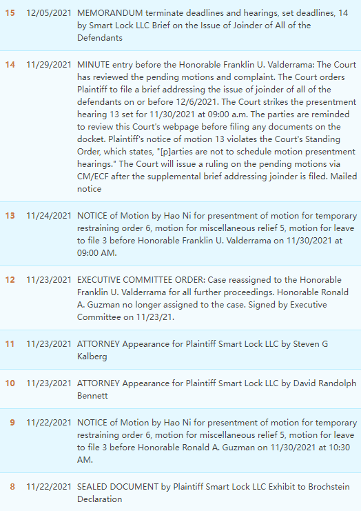 Case number: 21-cv-6261,Smart Lock is defending rights, and is represented by DIRECTION IP LAW Firm, so screen it quickly!