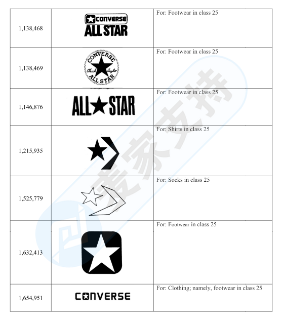 Converse Converse, the agent of GBC Law Firm, sued the AliExpress seller again, and the account funds have been frozen, so check it quickly!