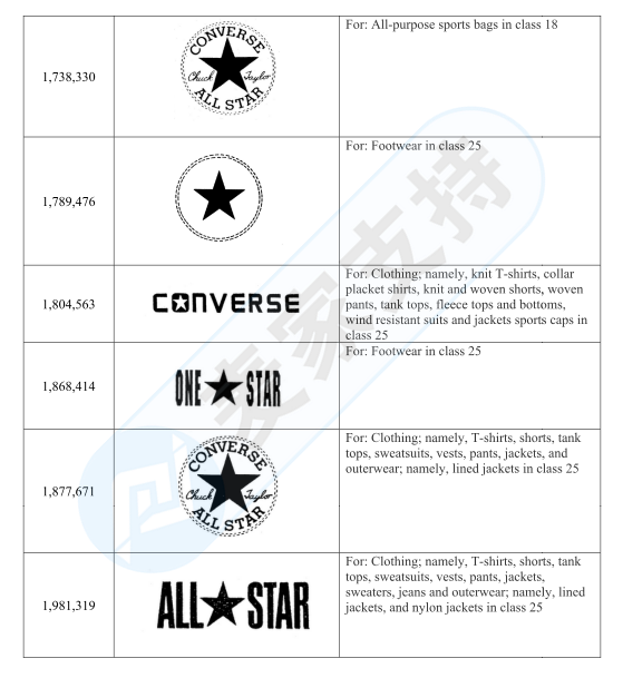 Converse Converse, the agent of GBC Law Firm, sued the AliExpress seller again, and the account funds have been frozen, so check it quickly!