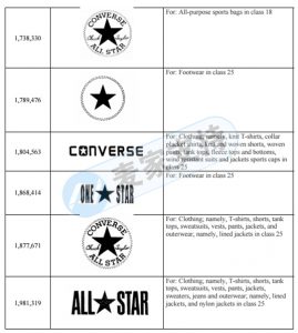 Infringement warning! GBC Law Firm is collecting evidence for Converse products, please take them off the shelves immediately!