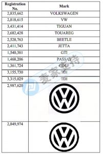 Pay close attention! GBC began to freeze the account of the infringing Volkswagen seller!