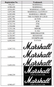 Infringement warning |GBC law firm added a new case to file a lawsuit on behalf of MARSHALL Marshall, the king of speakers!