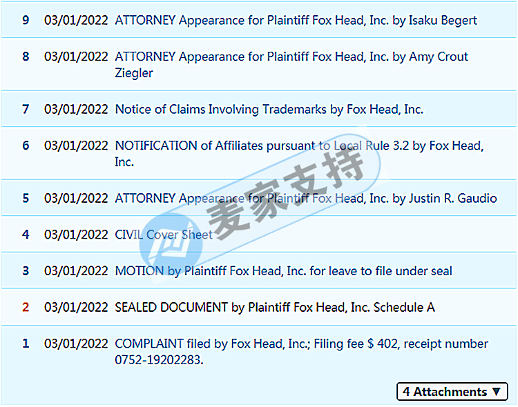 GBC Law Firm once again represented a big brand and just filed a case! Fox head FOX RACING brand continues to defend its rights!