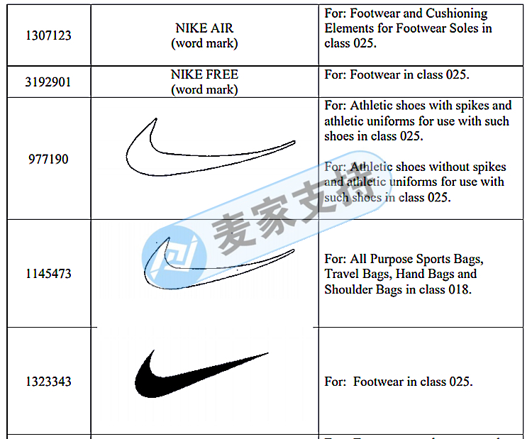 Pay more attention! GBC Law Firm continues to represent NIKE to initiate infringement litigation!