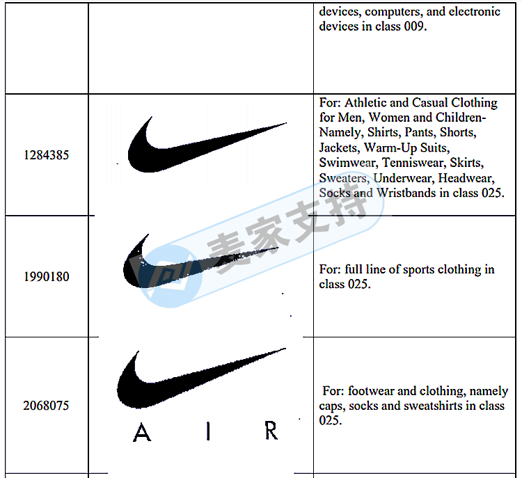 Pay more attention! GBC Law Firm continues to represent NIKE to initiate infringement litigation!