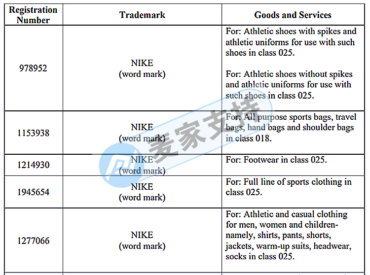 Pay more attention! GBC Law Firm continues to represent NIKE to initiate infringement litigation!