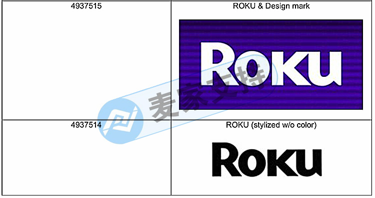 Warning! Brand new Roku TV box applies for rights protection! THOITS LAW accepts the agency!