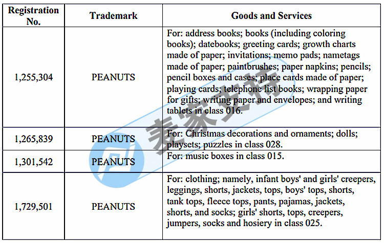 GBC Law Firm's agent brand PEANUTS cartoon case again, these patterns are copyrighted, so don't use them!