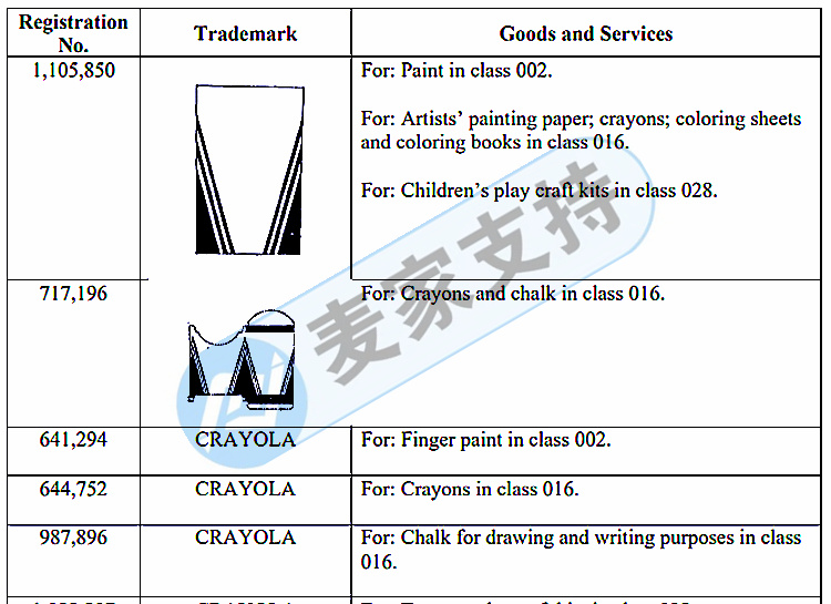 Be alert! These patterns will involve infringement! The American giant GBC Law Firm sent a case on behalf of Huaerle CRAYOLA.