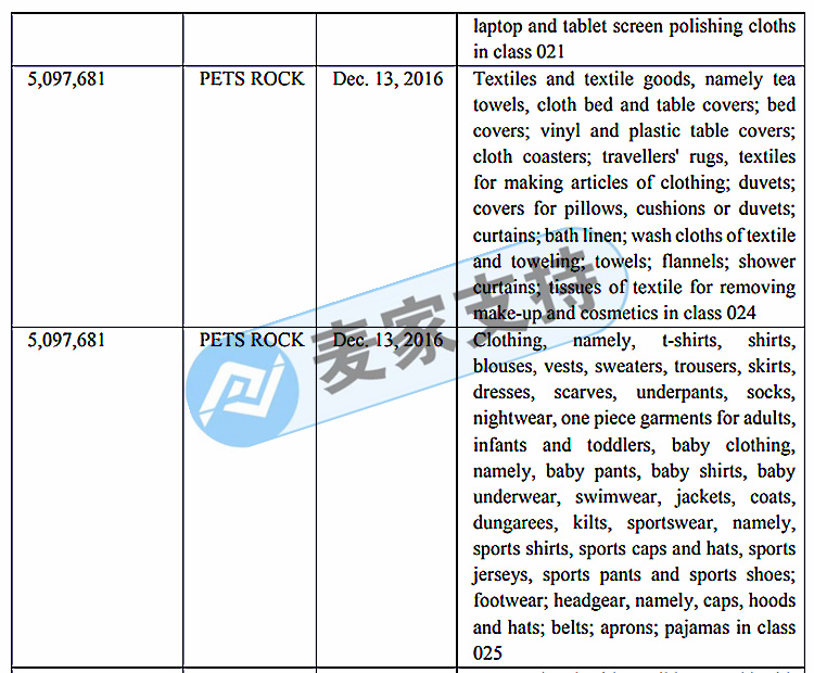 Keith law firm has issued a new case! The brand is PETS ROCK, which is the favorite of pet lovers? Case number 22-cv-1663, check yourself quickly!