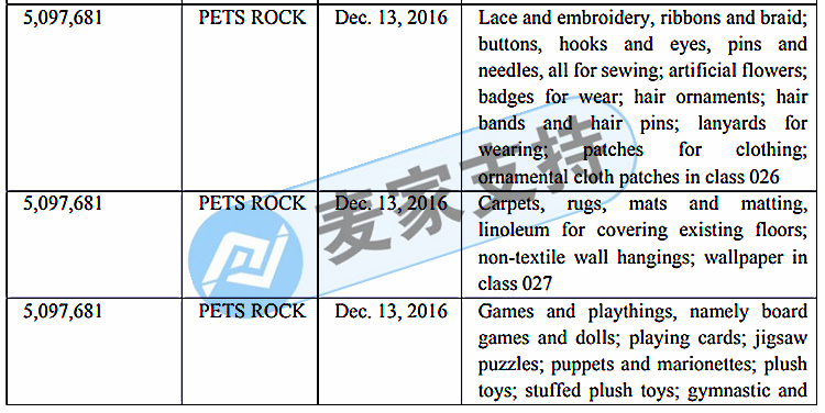 Keith law firm has issued a new case! The brand is PETS ROCK, which is the favorite of pet lovers? Case number 22-cv-1663, check yourself quickly!