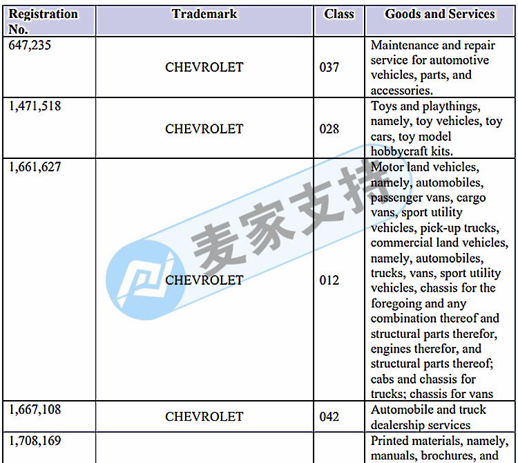 Attention! Another well-known brand rights protection, just filed! The plaintiff's brand turned out to be Chevrolet Chevrolet!