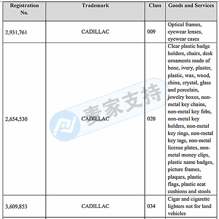 GBC sent three more cases? GM (Cadillac) officially defends its rights! Related sellers look quickly!