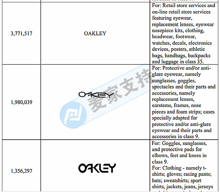 Ray Peng Oakley RayBan & Oakley also defends rights! Acting for the law firm GBC to issue a new case!