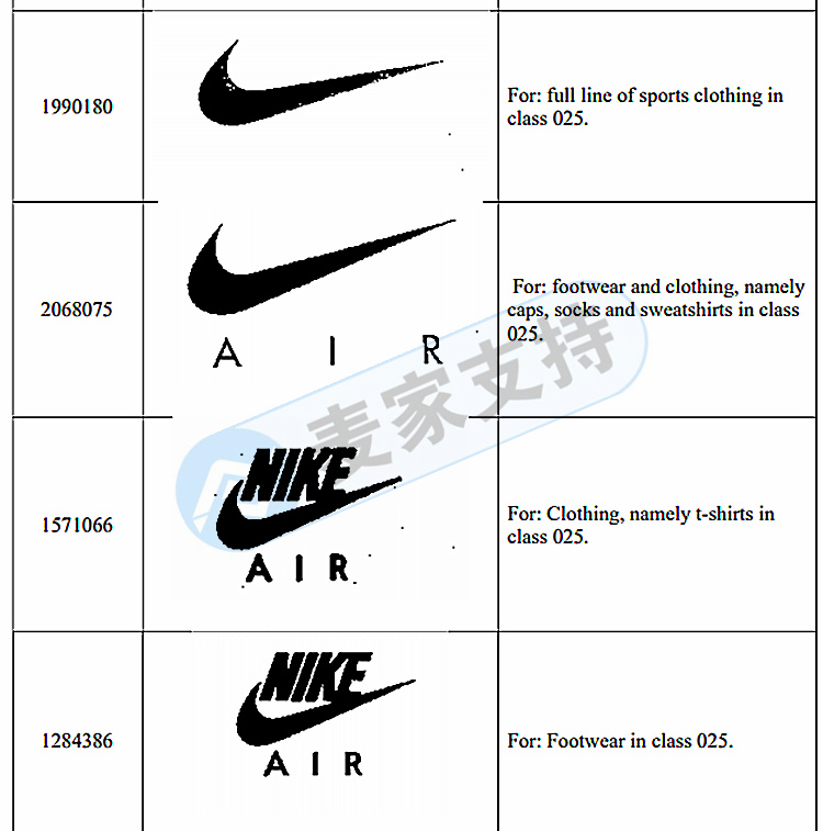 Well-known sports brand NIKE trademark rights protection! GBC Law Firm continues to represent the case! Attention related sellers!