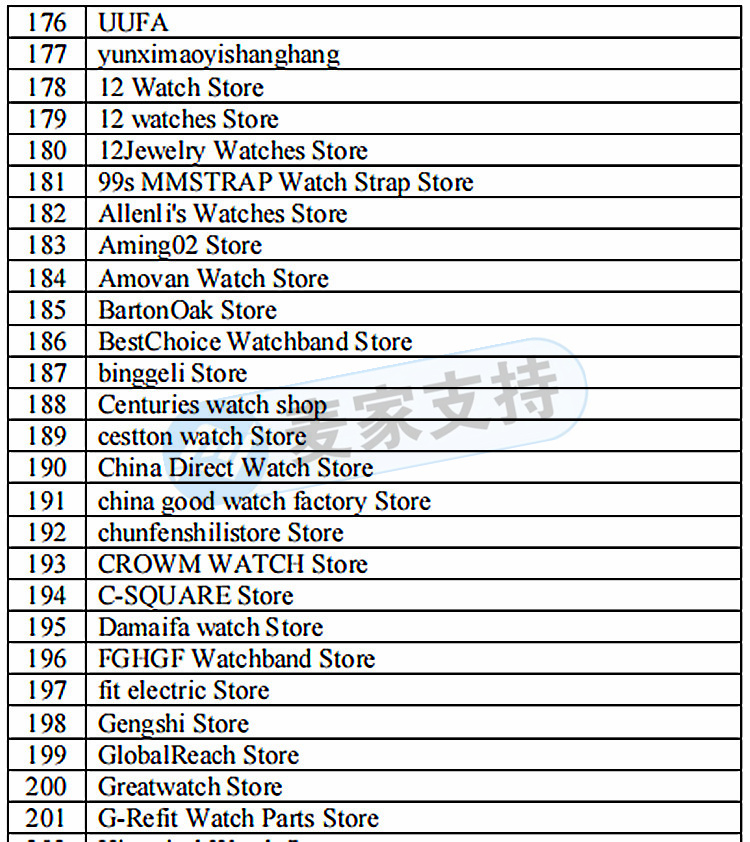 CASIO Casio scientific calculator infringement list has been published! The agent law firm HSP claims huge compensation from the seller!