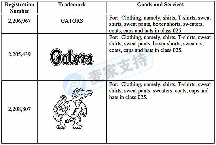 GBC Law Firm represents UAA sports trademark! Relevant information is being updated, click to view the latest case progress!