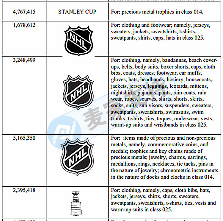 The four major American sports leagues defend their rights! GBC represented NBA/MLB/NHL/NFL in three consecutive cases? Look quickly!