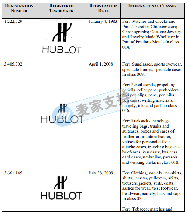 Tag Heuer TAG Heuer entrusts GBC to start a journey of rights protection! The seller quickly checks for himself!