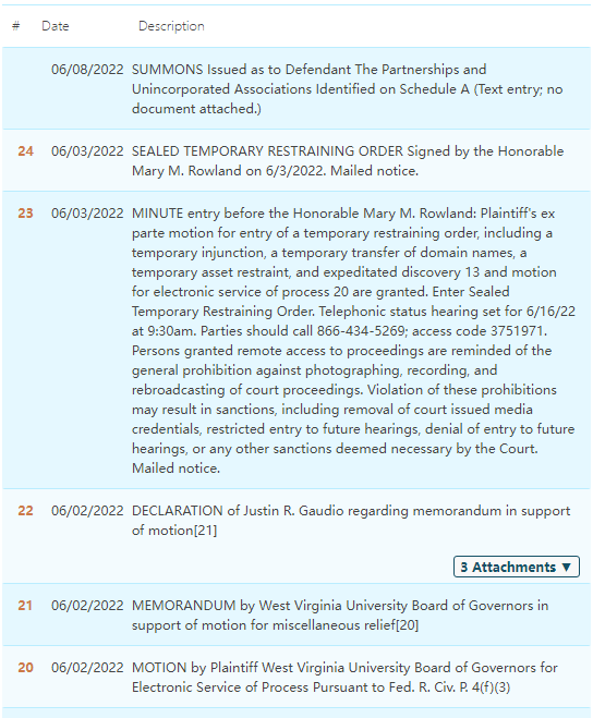 WVU of the University of West Virginia represented by GBC has filed a case! Clothing, home and other categories are the hardest hit areas!