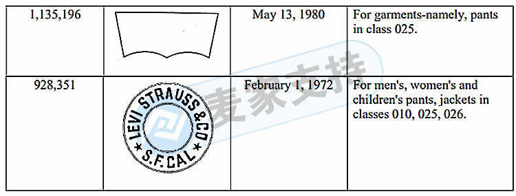 Attention sellers! GBC Law Firm is a fashion brand Levi’ S Levi's carries out the second rights protection this year! The plaintiff has extended the temporary injunction TRO!
