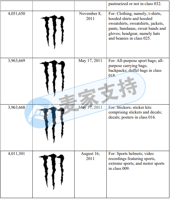 Monster Energy Ghost Claw entrusts GBC Law Firm with the third case this year! The case has entered the TRO extension period. Be careful of being sentenced to absence. The seller should act quickly!