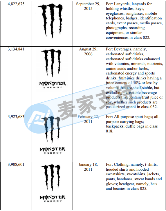 Monster Energy Ghost Claw entrusts GBC Law Firm with the third case this year! The case has entered the TRO extension period. Be careful of being sentenced to absence. The seller should act quickly!