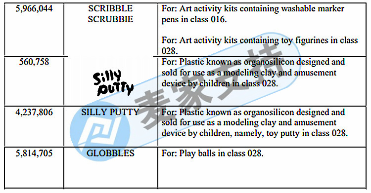 Crayola brand name should not be used directly! GBC Law Firm represents the brand rights protection of painting children's music Crayola brushes! The case has entered the TRO extension period! !