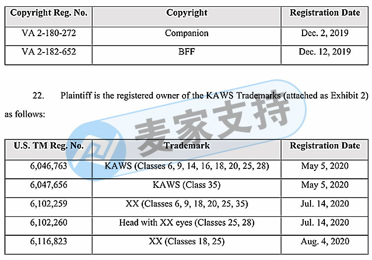 Online celebrity doll KAWS infringement case has attracted much attention! THOITS LAW's case of representing KAWS doll has entered the TRO extension period! View brand copyright information now!