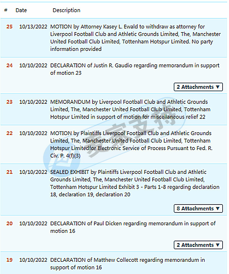 GBC is the agent of English football club Manchester United MUFC, and the brand has several related trademarks, so we should pay attention to it!