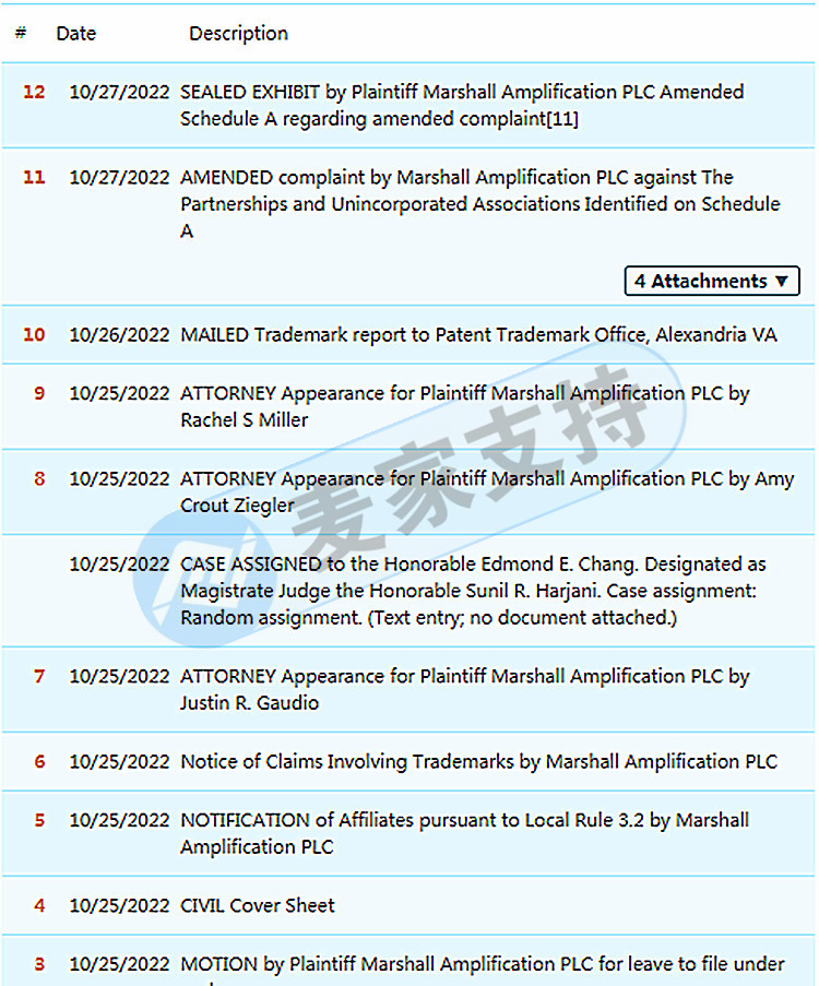 Trademark infringement! For three years, GBC represented British brand Marshall Marshall in defending rights. This case has not frozen the seller's account yet, and it was quickly removed!