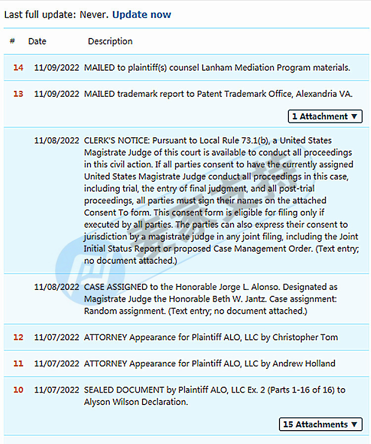 Latest case! THOITS LAW officially issued a case on behalf of ALO American sportswear brand! Relevant sellers will be removed as soon as possible!