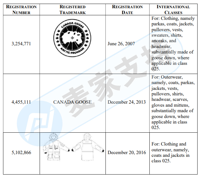 The law firm GBC took the infringement agency case of Canada Goose, and the seller promptly checked whether there was any infringement risk in the store!