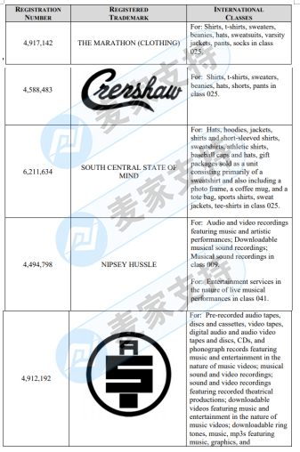 Attention, infringing sellers! NIPSEY HUSSLE hassell's copyright has been protected by GBC agent. Please withdraw it as soon as possible before TRO is issued!