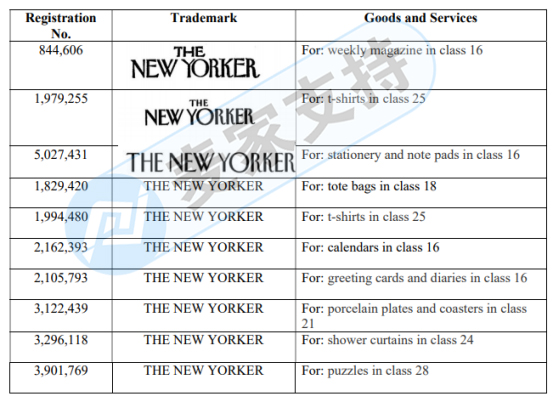 GBC, the plaintiff's law firm, represented VOGUE American fashion magazine in trademark rights protection, and has filed a temporary ban on TRO! Please remove the related products as soon as possible!