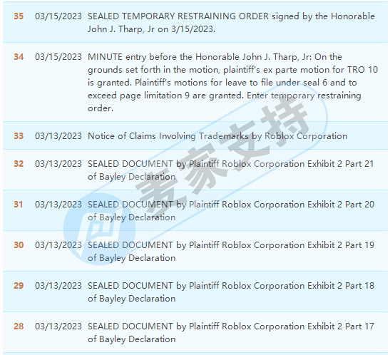 Strike hard! IP Roblox, a popular game, actively defends rights, represented by HSP law firm, and just filed a case!