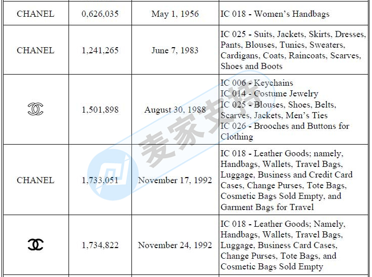 CHANEL Chanel infringement lawsuit is coming! Top luxury brand rights protection, please pay attention to the investigation!