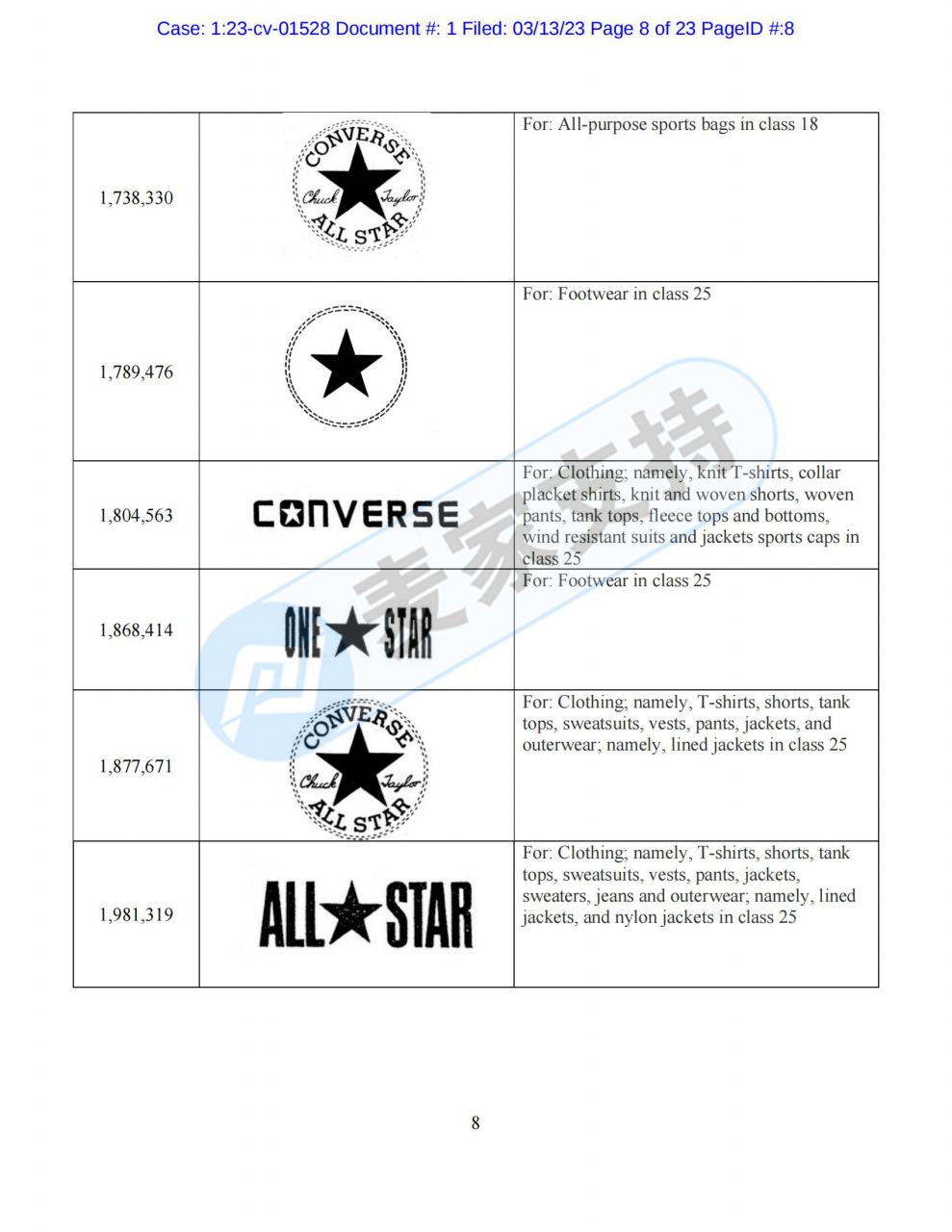 New case! Converse, a well-known American leisure brand, entrusted GBC Law Firm to defend its rights strongly!