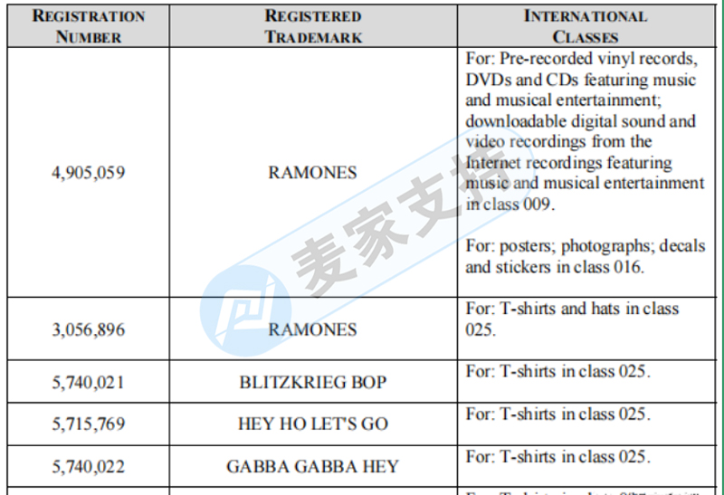 The seller's account funds are frozen one after another! GBC represented RAMONES The Ramones in trademark rights protection.