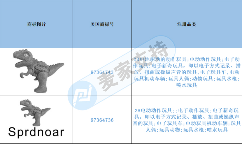 Early Warning of Cross-border Infringement-online celebrity dinosaur spray gun and dinosaur water gun toys should be careful of infringement!