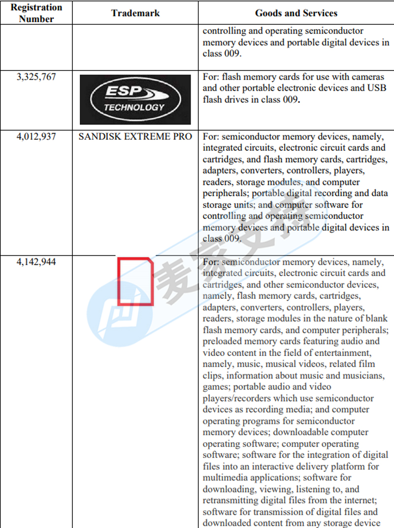 Another industry giant, SanDisk, entrusted GBC Law Firm to apply for TRO, and the funds of several cross-border sellers were frozen, so check it quickly.