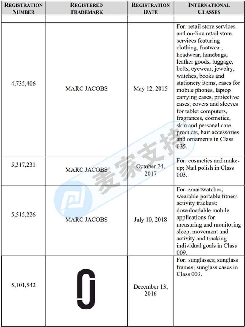 Gbc again & # 038; Marc Jacobs! After two years' absence, two cases were issued in succession! Speed check!