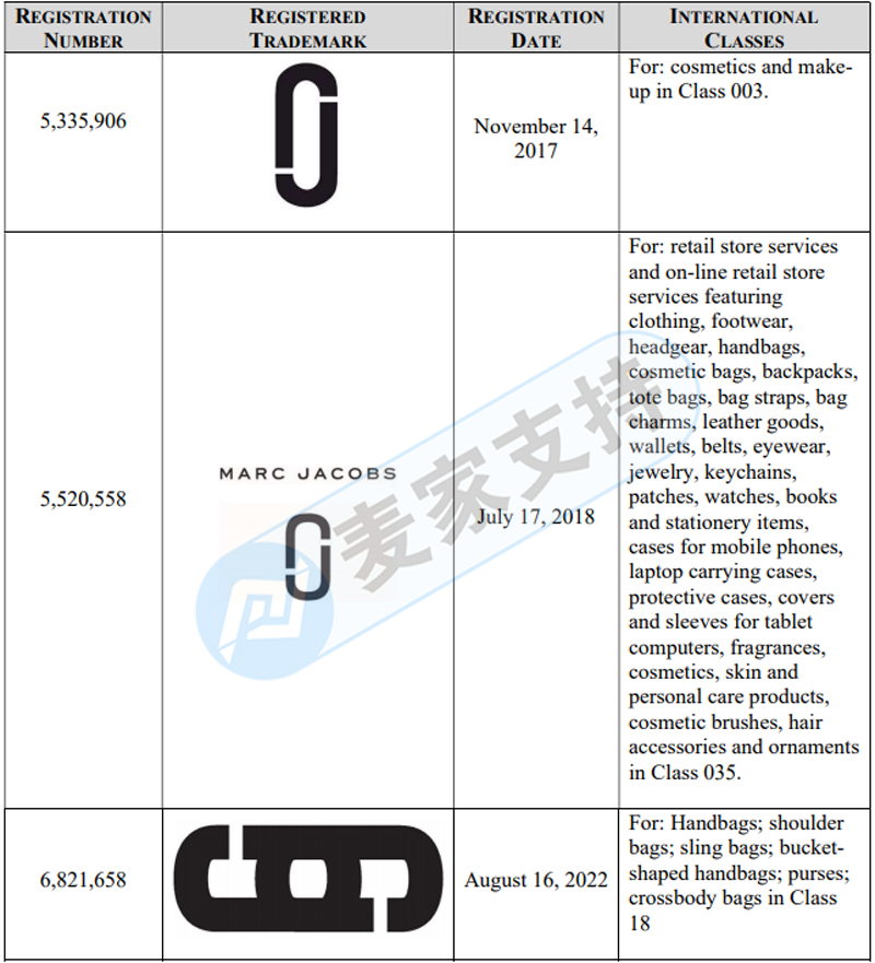 Gbc again & # 038; Marc Jacobs! After two years' absence, two cases were issued in succession! Speed check!