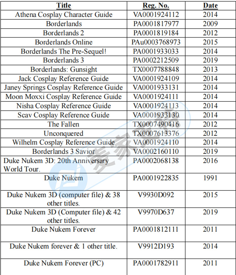 TRO has been applied! The copyright protection of many games owned by Gearbox involves the quick removal of the surrounding areas.