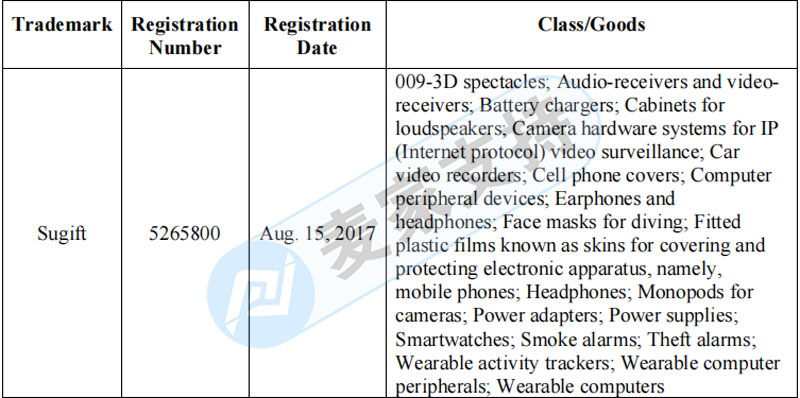 Pay attention to the sellers who operate cross-border 3C categories! Chinese people are defending SUGIFT trademark, and check it quickly.